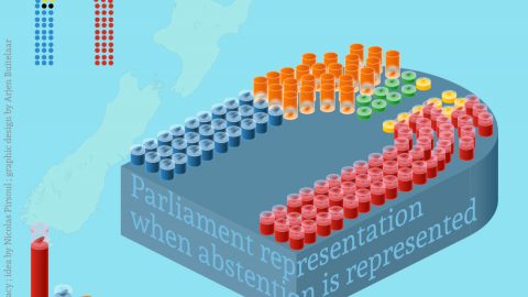 Infographic showing the representation gap in the 2020 NZ parliament
